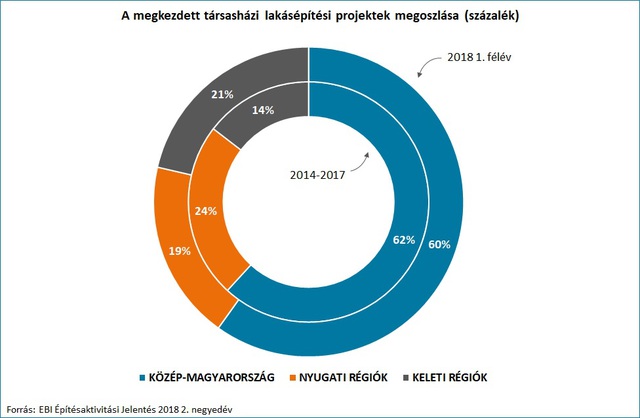 Hatalmas kérdőjelek a lakásépítéseknél: akár törölt projektekre is számíthatunk