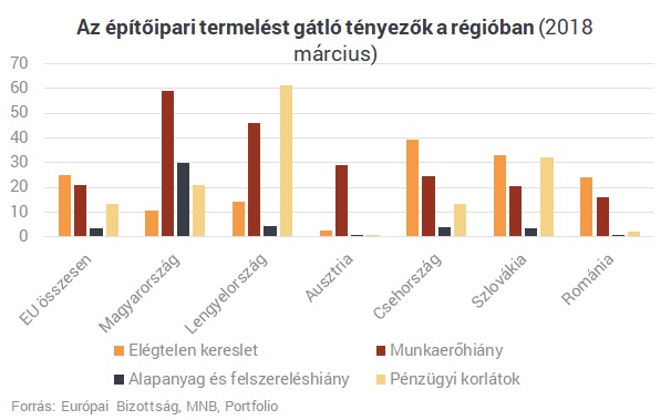 Ebben bezzeg jobbak a szomszédos országok - Miért nálunk a legmagasabb a lakásáfa?