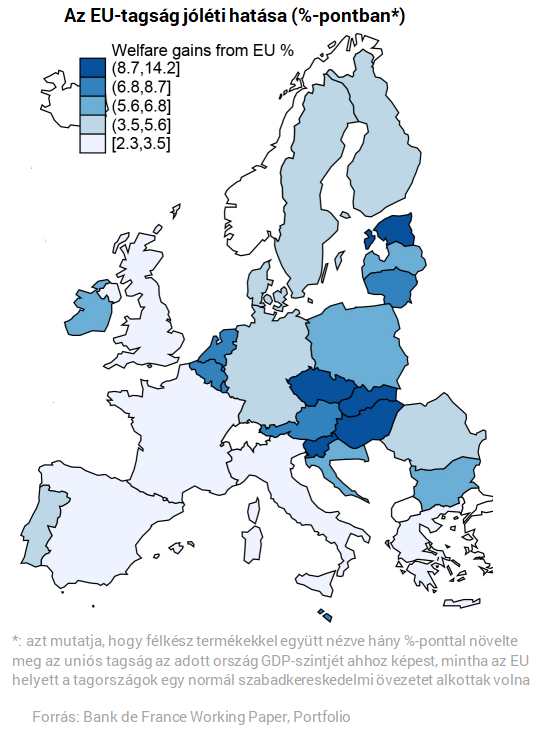 Kiszámolták: Magyarország bukná a legtöbbet, ha összeomlana az EU, vagy kilépne belőle