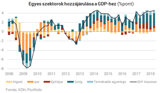 Csak semmi pánik! Magyarországot nem sodorja el az összeomlás