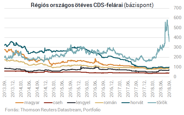 Csak semmi pánik! Magyarországot nem sodorja el az összeomlás