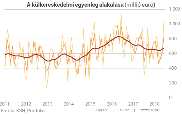 Csak semmi pánik! Magyarországot nem sodorja el az összeomlás