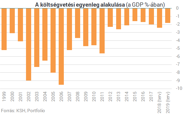 Csak semmi pánik! Magyarországot nem sodorja el az összeomlás