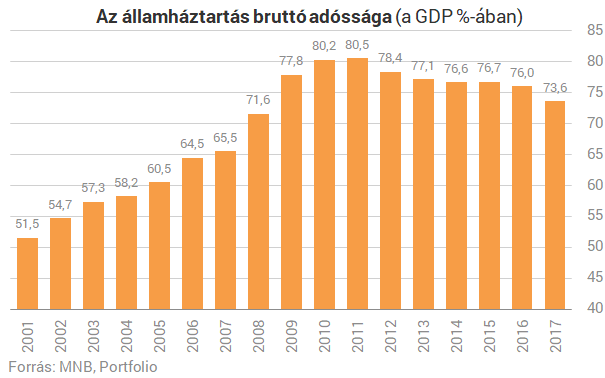 Csak semmi pánik! Magyarországot nem sodorja el az összeomlás