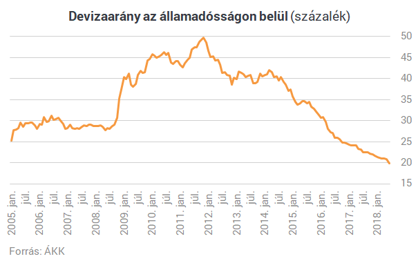 Csak semmi pánik! Magyarországot nem sodorja el az összeomlás