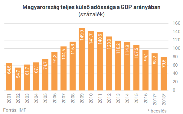 Csak semmi pánik! Magyarországot nem sodorja el az összeomlás