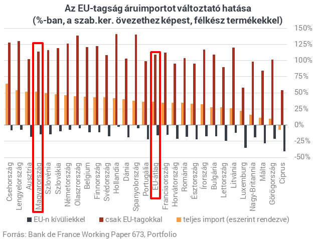 Kiszámolták: Magyarország bukná a legtöbbet, ha összeomlana az EU, vagy kilépne belőle