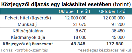 Lakáshitelek: durva drágulásra felkészülni, hétfőtől új világ jön!