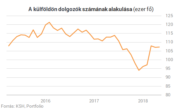 Tényleg hazajön évente 20 ezer kivándorolt magyar?