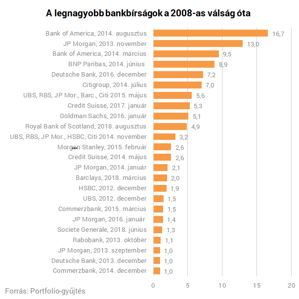 600 milliárd dollár égett el egy pillanat alatt, a befektetők bottal üthetik a nyomát