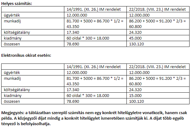 Lakáshitelek: durva drágulásra felkészülni, hétfőtől új világ jön!