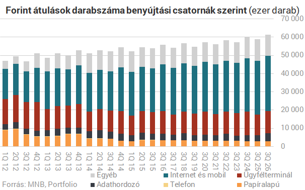 Közeleg a sárga csekk nagy ellensége, így fizethetsz vele