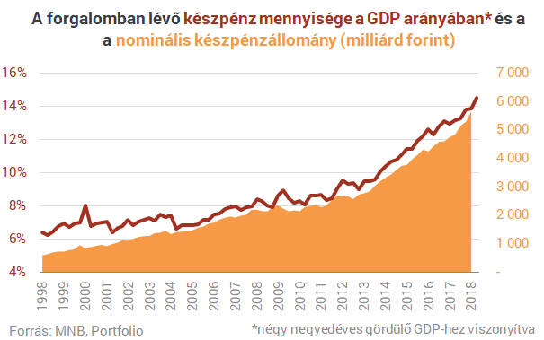 Közeleg a sárga csekk nagy ellensége, így fizethetsz vele