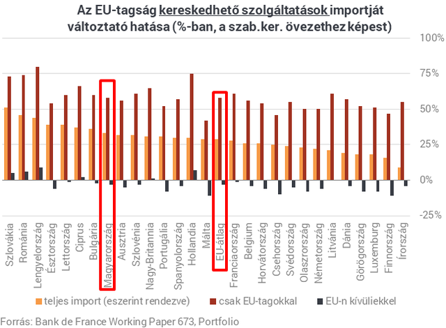 Kiszámolták: Magyarország bukná a legtöbbet, ha összeomlana az EU, vagy kilépne belőle