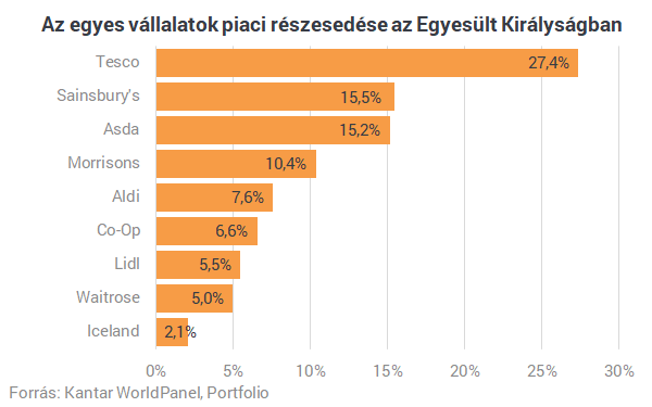 Aggódhat az Aldi és a Lidl - Jövő héten nyit az új diszkontlánc, amiről suttogtak