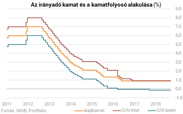 Itt a jegybank kamatdöntése!