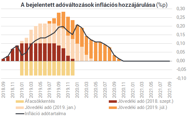 Így drágítja az életet a kormány