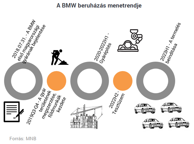 Itt a beruházási lista, ami felrázza Magyarországot