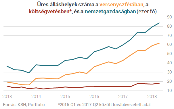Utálod a munkahelyedet? Még sosem volt ilyen könnyű továbblépni