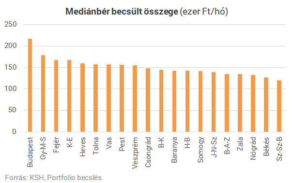 Drágák-e a magyar lakások a jövedelmekhez képest?