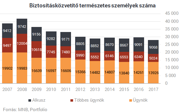 Milyen életbiztosítás? Új bizniszre álltak át az ügynökök