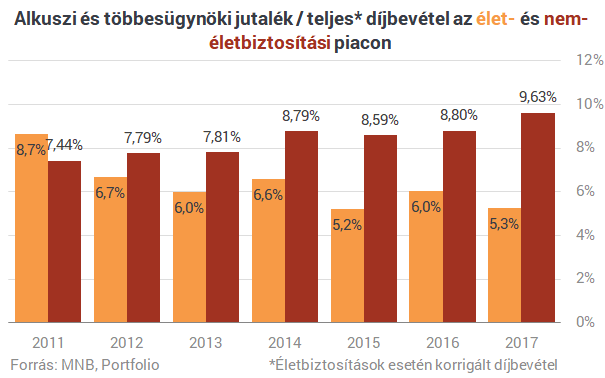 Milyen életbiztosítás? Új bizniszre álltak át az ügynökök