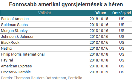 Emelkedéssel nyithatnak az európai tőzsdék