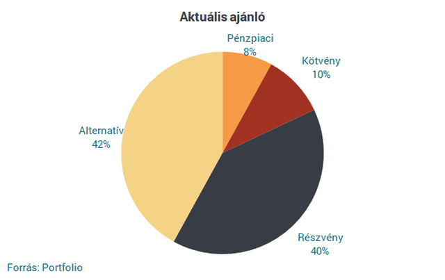 Diófa: a sokak által várt korrekció megérkezett