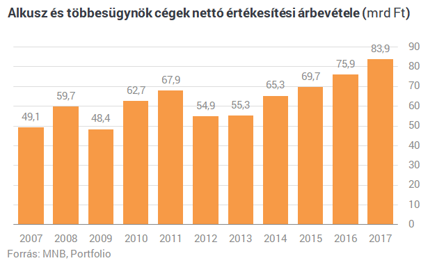 Milyen életbiztosítás? Új bizniszre álltak át az ügynökök