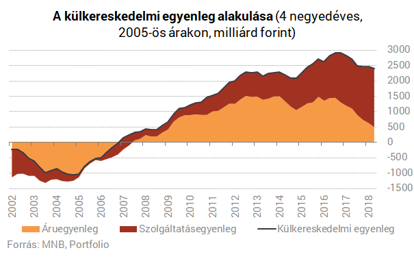 Csak semmi pánik! Magyarországot nem sodorja el az összeomlás