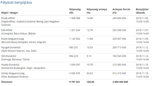 Hűtő, fagyasztó, mosógép: le ne maradj az ingyenpénzről!