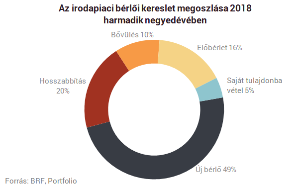 Elkezdődött! - Ömlenek az új épületek a hazai irodapiacra