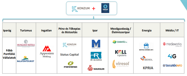 Egyesül a Konzum és az Opus