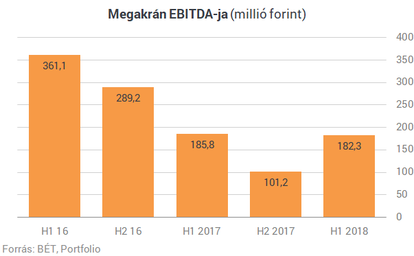 Új cég jön a magyar tőzsdére