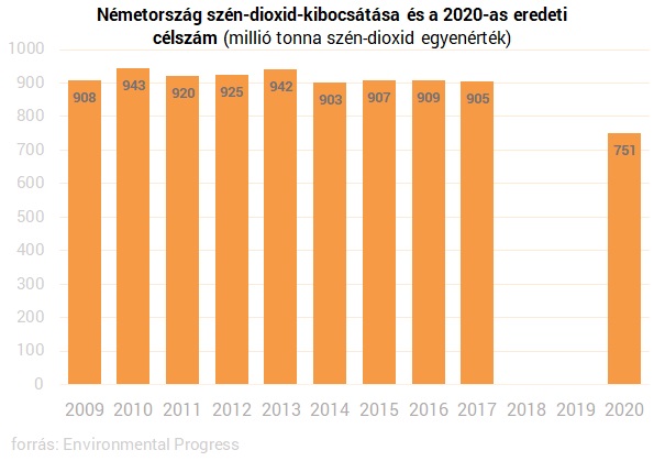 Olyan fordulat alakul Németországban, ami Paks 2 megítélését is megváltoztathatja