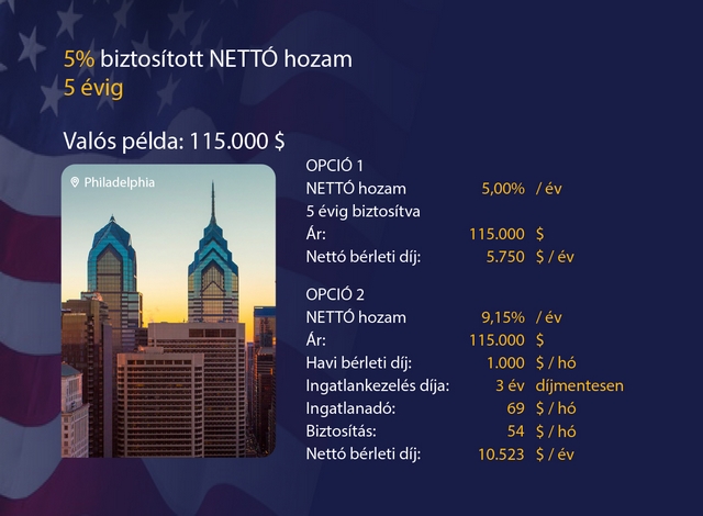 5%-10% nettó hozamú ingatlanbefektetés 5-10 évig biztosítva