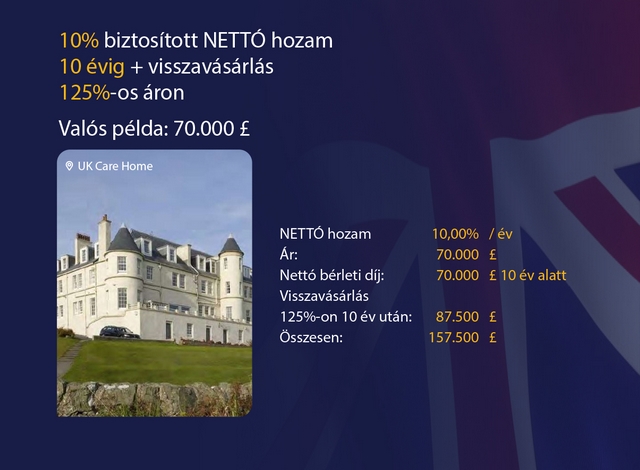 5%-10% nettó hozamú ingatlanbefektetés 5-10 évig biztosítva