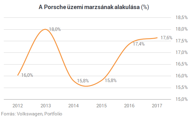 Bejutottunk a Porsche titkos szentélyébe, ahol a Tesla ellenfele, a Taycan készül