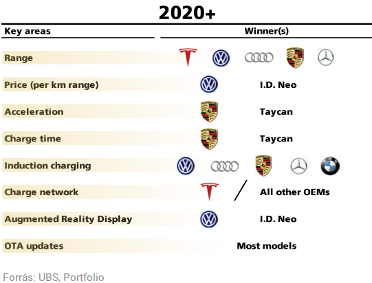 Bejutottunk a Porsche titkos szentélyébe, ahol a Tesla ellenfele, a Taycan készül
