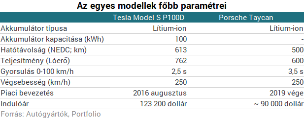 Bejutottunk a Porsche titkos szentélyébe, ahol a Tesla ellenfele, a Taycan készül