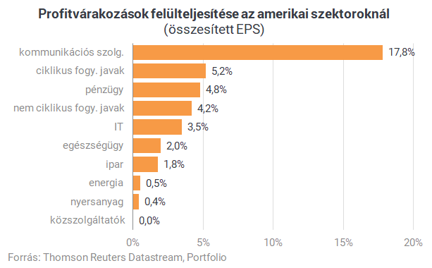 Trump is tehet az amerikai tőzsde zuhanásáról