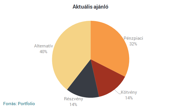 Raiffeisen: éles fordulatba kezdett a piac