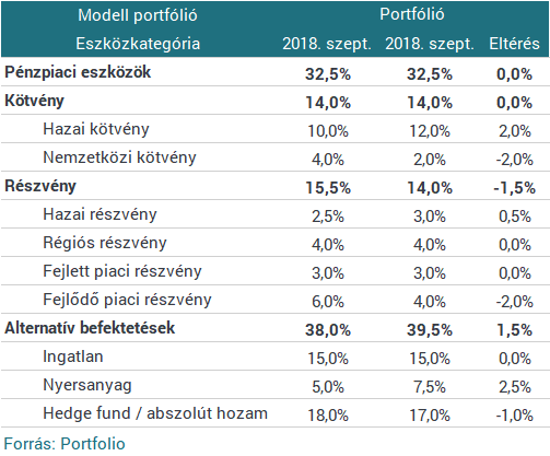 Raiffeisen: éles fordulatba kezdett a piac