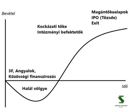 Xtend - A magyar részvény alapú közösségi finanszírozás?