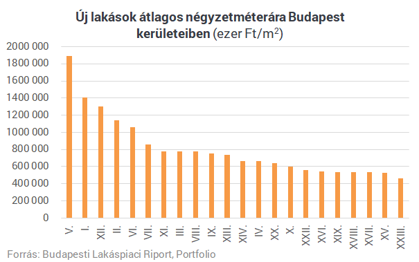 Nem csak a lakásáfa emelkedése a probléma - A Lakáskiállításon szólaltak meg a szakértők
