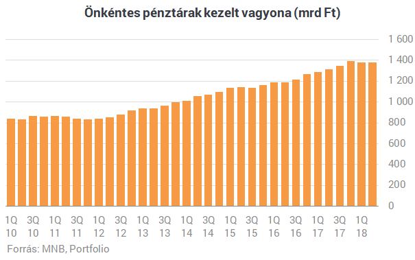 Megvédik a nyugdíjpénzünket - Felfedte a részleteket az MNB