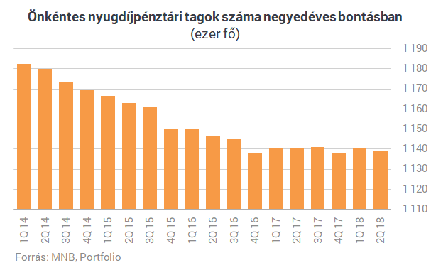 Megvédik a nyugdíjpénzünket - Felfedte a részleteket az MNB