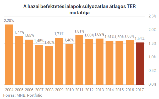 Szinte semmit sem kell fizetned, hogy profi szakember kezelje a pénzedet