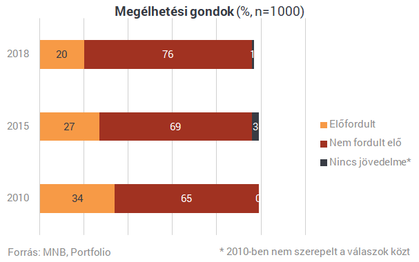 Gazdagodik a magyar, mégsem neveli a gyereket spórolásra