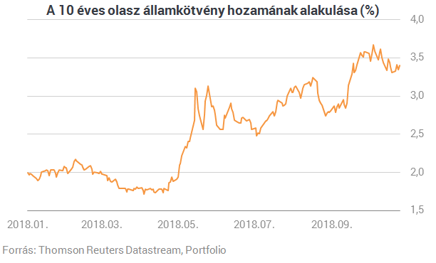 Dacol a szigorral Olaszország, nagy támadás készül ellene a háttérben